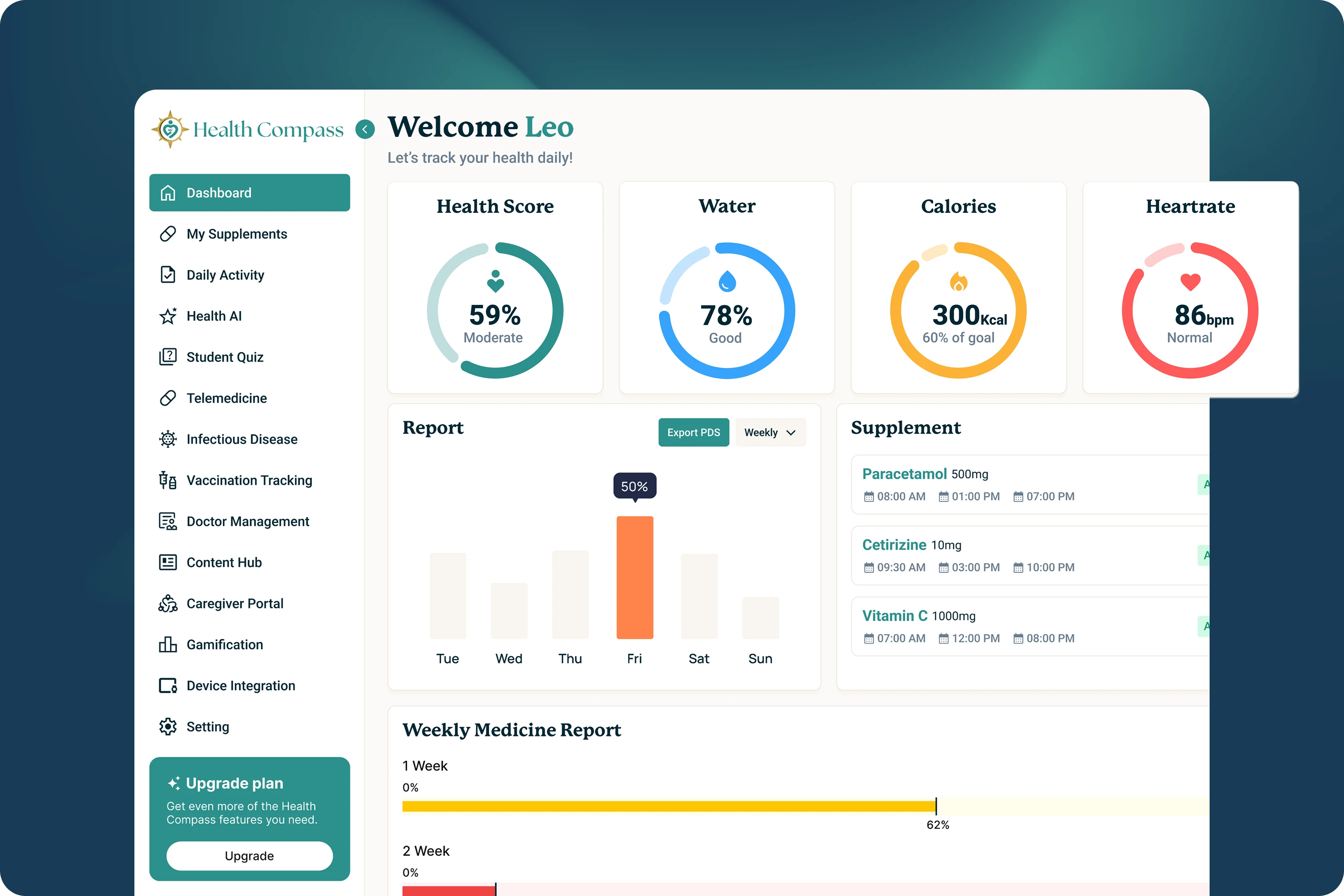 Weekly Health Summaries
